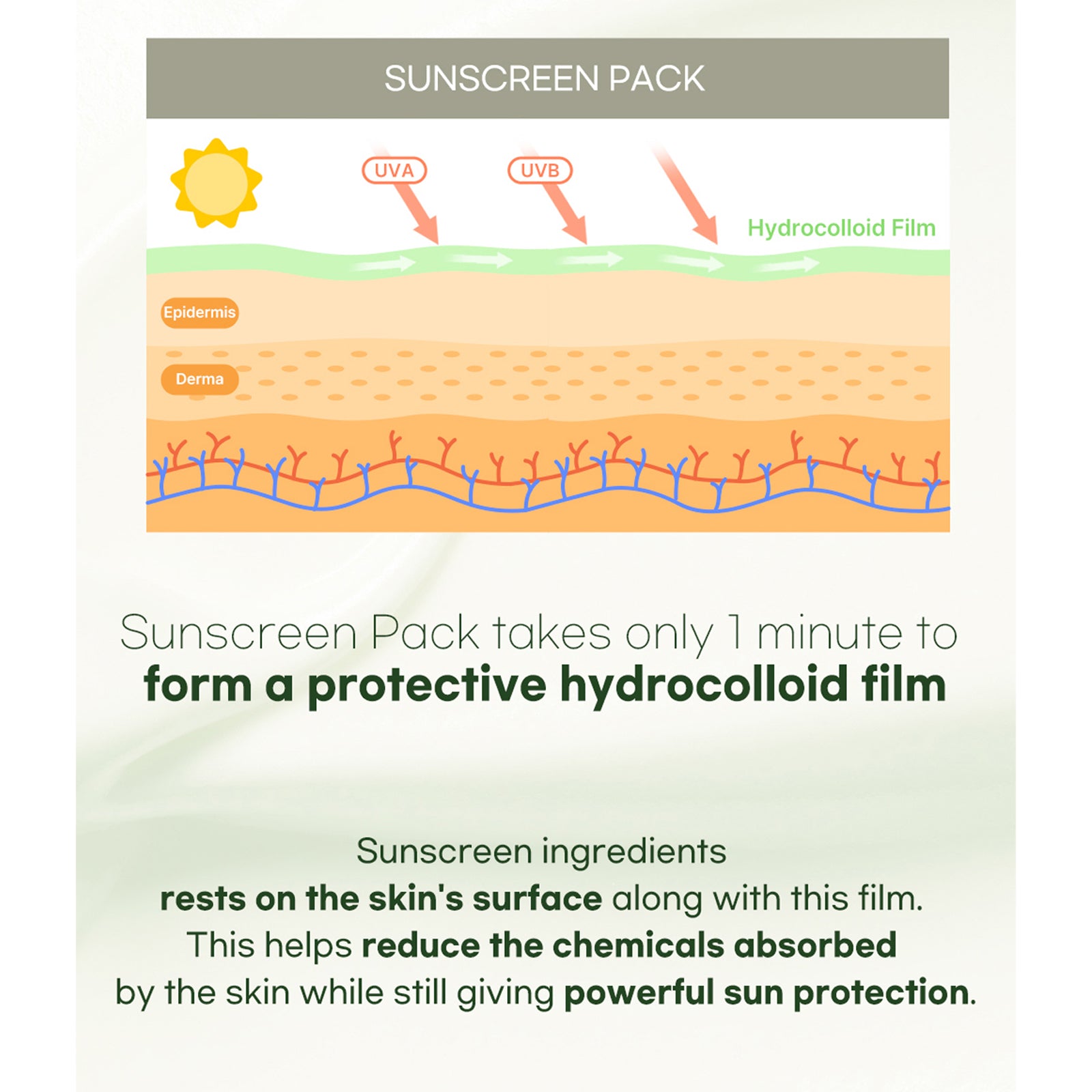 [Mania Holic] Sunscreen pack Broad Spectrum SPF 40