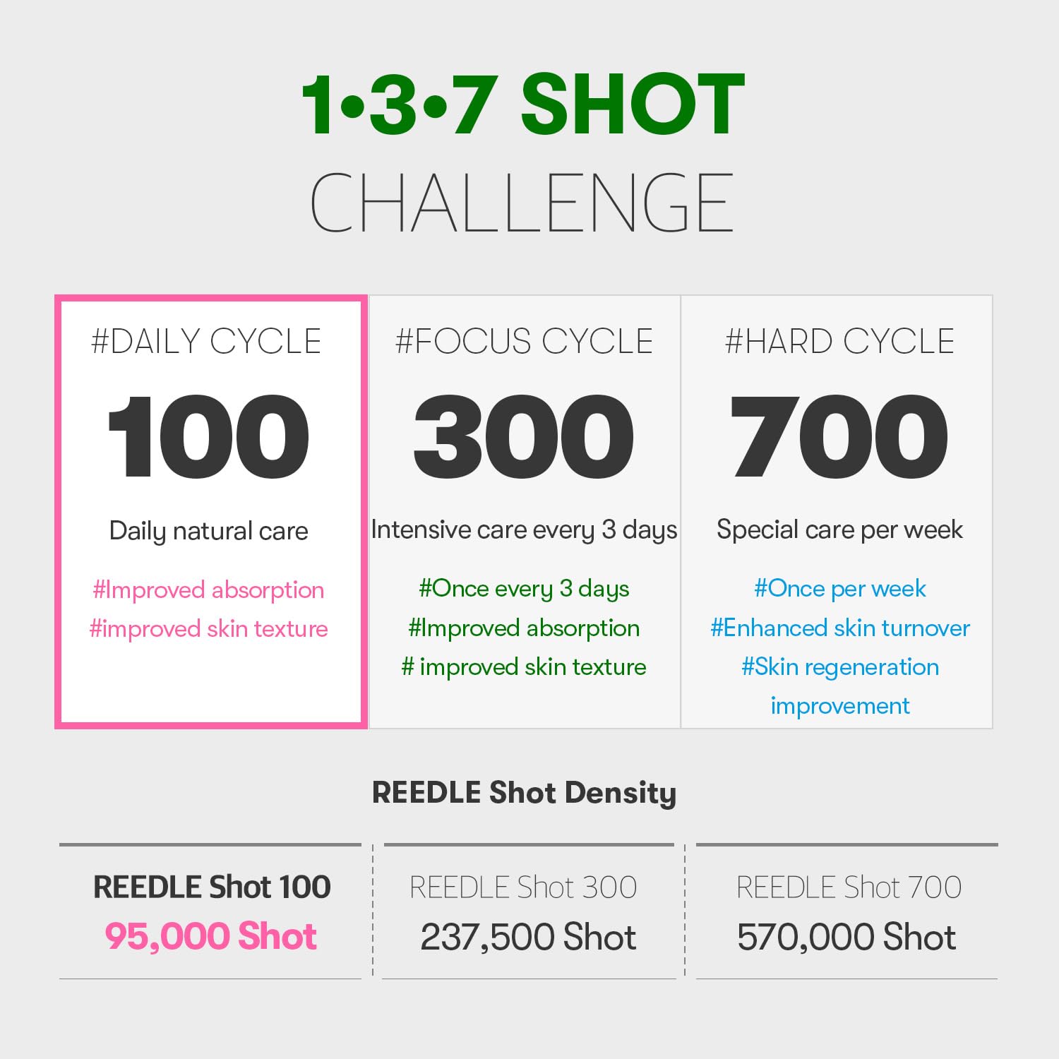 [ VT COSMETICS ] REEDLE SHOT 100, 50ml